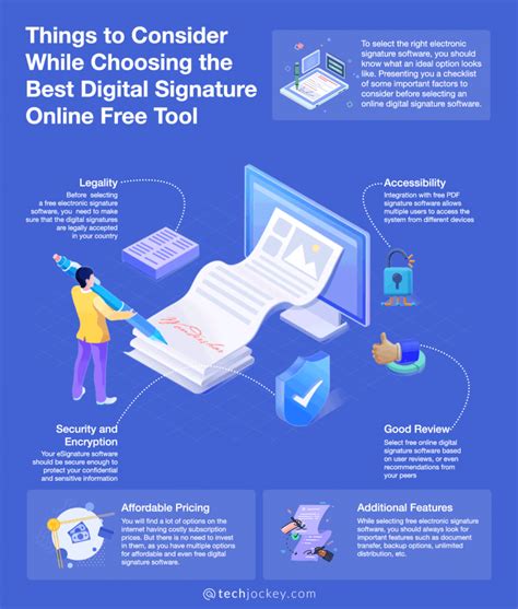 Best Free Electronic Signature Software for Your Business in .